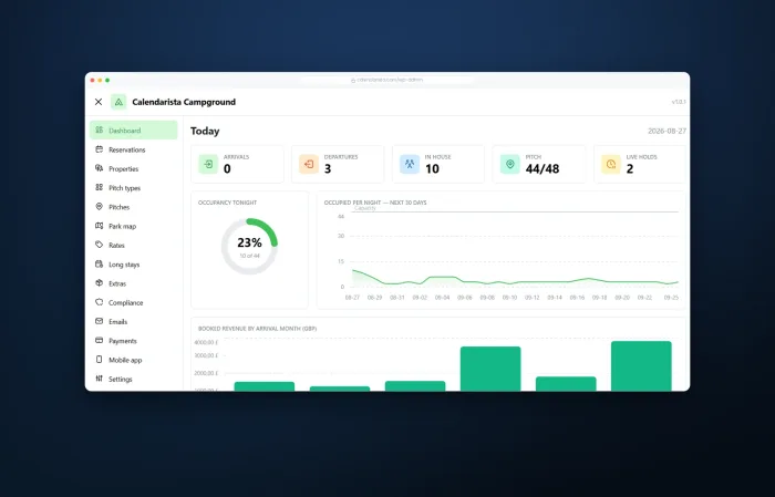 Dashboard with arrivals, departures, occupancy and booked revenue